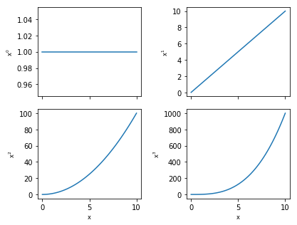 ../../../_images/Ex15-MorePlotting_17_0.png