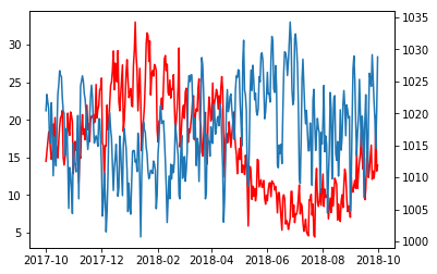 ../../../_images/Ex15-MorePlotting_41_1.png