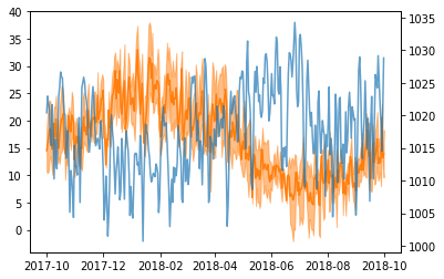 ../../../_images/Ex15-MorePlotting_44_1.png