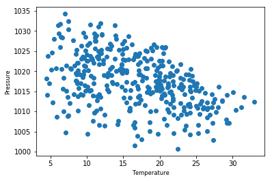 ../../../_images/Ex15-MorePlotting_47_1.png