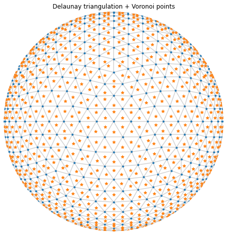 ../../../../_images/Ex9-Voronoi-Diagram_5_0.png