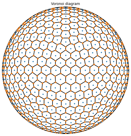 ../../../../_images/Ex9-Voronoi-Diagram_8_0.png